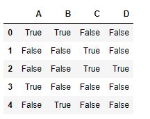 Python Pandas dataframe.ne()