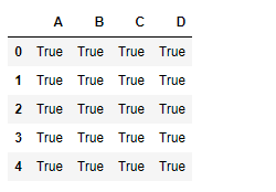 Python Pandas dataframe.notna()