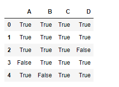 Python Pandas dataframe.notna()