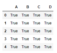 Python Pandas dataframe.notnull()