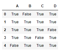 Python Pandas dataframe.notnull()