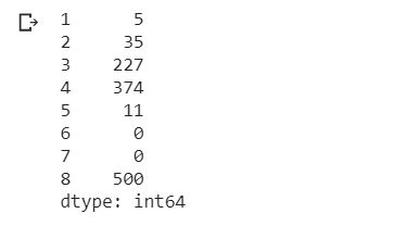 如何在 Python 中处理分类变量的缺失值？