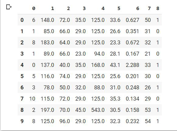 如何在 Python 中处理分类变量的缺失值？