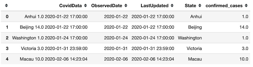 如何在Pandas数据框架中预处理字符串数据？