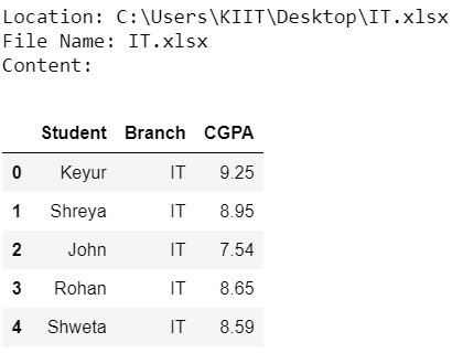 如何将一个目录下的所有excel文件读成Pandas DataFrame？