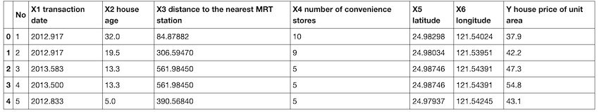 如何用Python将数据集分成训练集和测试集