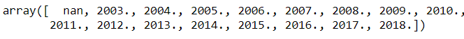 如何使用pandas cut()和qcut()？