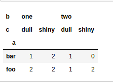 Python中的pandas.crosstab()函数