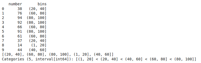 python-how-to-use-pandas-cut-method