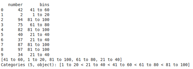 Python中的Pandas.cut()方法
