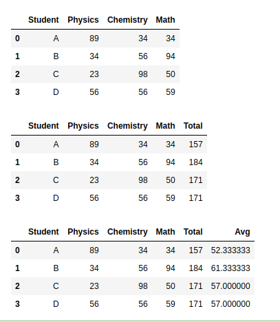 Python中的pandas.eval()函数