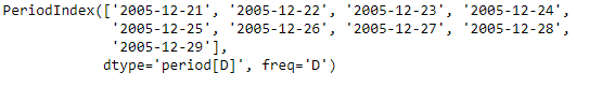 Python Pandas PeriodIndex.dayofweek