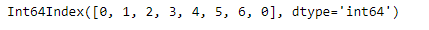 Python Pandas PeriodIndex.dayofweek