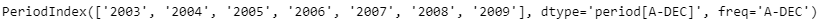 Python Pandas PeriodIndex.is_leap_year