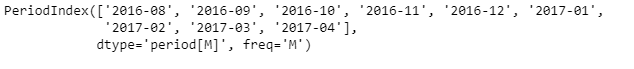 Python Pandas PeriodIndex.quarter