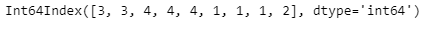 Python Pandas PeriodIndex.quarter