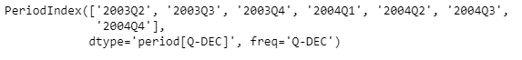 Python Pandas PeriodIndex.qyear
