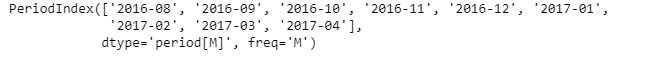 Python Pandas PeriodIndex.qyear