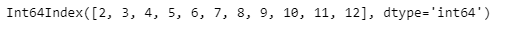 Python Pandas PeriodIndex.second