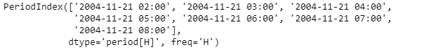 Python Pandas PeriodIndex.start_time