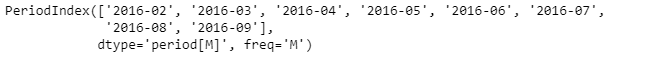Python Pandas PeriodIndex.weekday