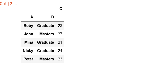 python-pandas-pivot-table