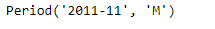 Python Pandas Timestamp.to_period