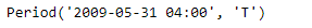 Python Pandas Timestamp.to_period