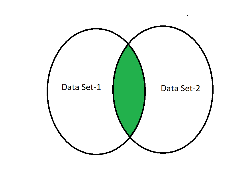 Python Pandas - INNER JOIN和LEFT SEMI JOIN的区别