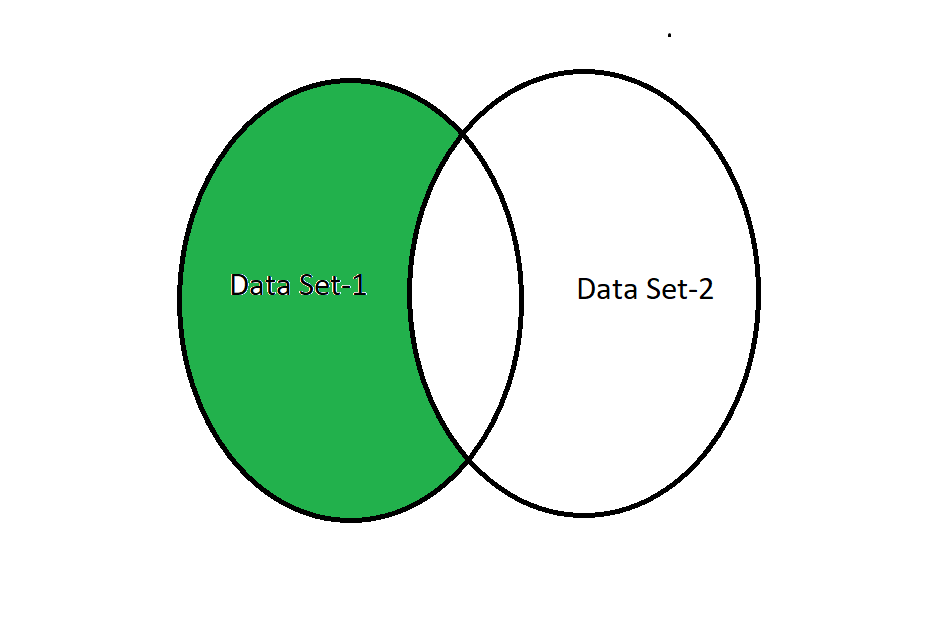 Python Pandas Inner Join和left Semi Join的区别极客教程 0723