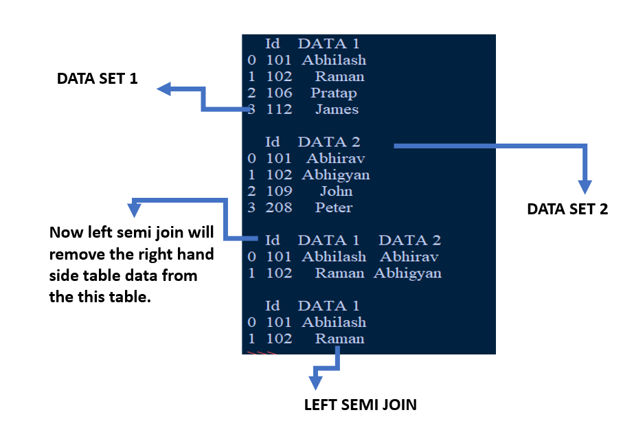 Python Pandas - INNER JOIN和LEFT SEMI JOIN的区别