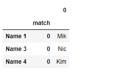 Python Pandas Series.str.extractall()