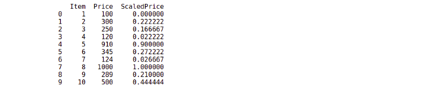 Python Pandas Timestamp.year