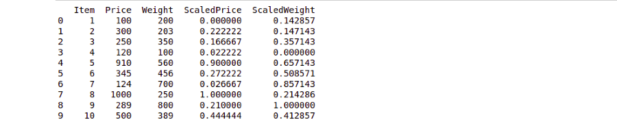 Python Pandas Timestamp.year