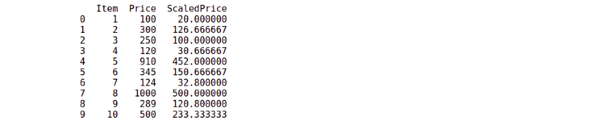 Python Pandas Timestamp.year