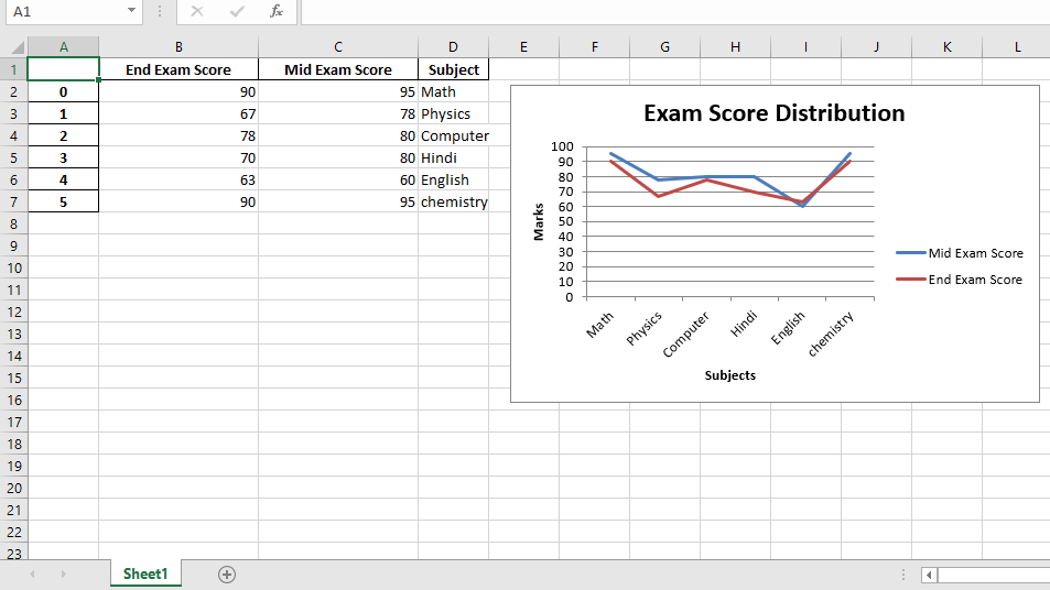 Pandas Excel Writer Pivot Table