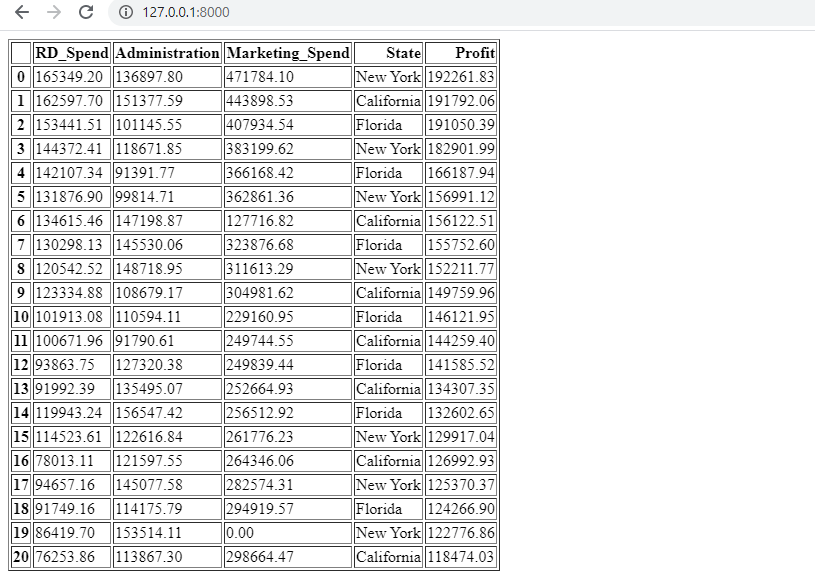 使用Django框架在表格视图中把数据框架渲染成html模板
