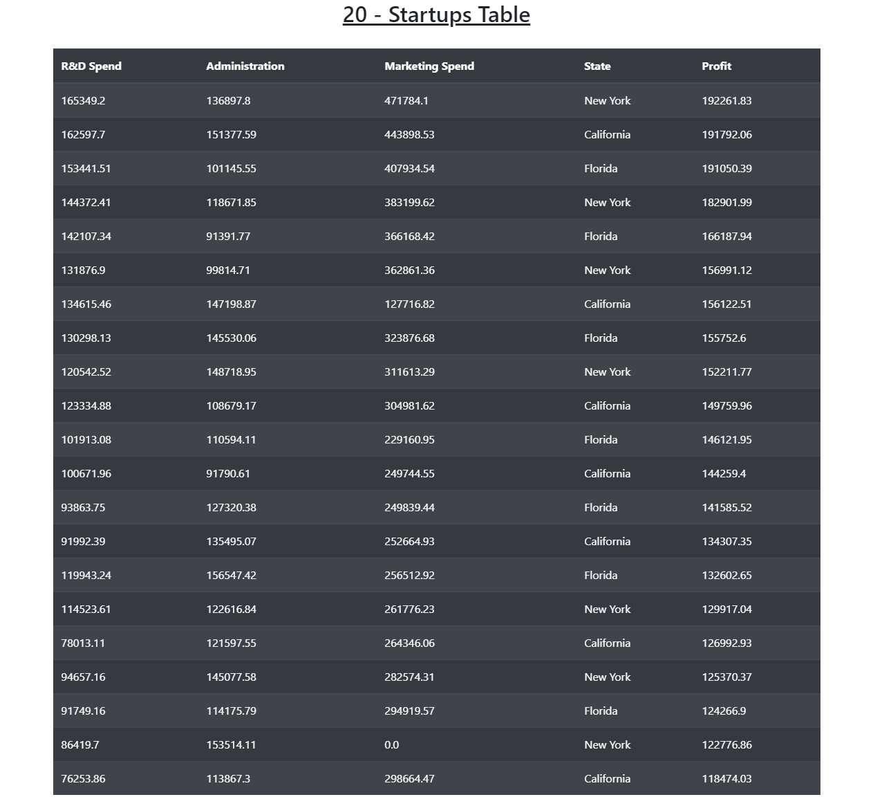使用Django框架在表格视图中把数据框架渲染成html模板