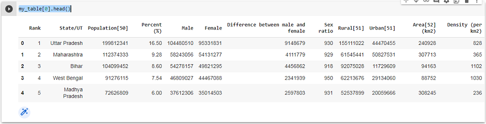 用Pandas的read_html()来抓取维基百科的表格