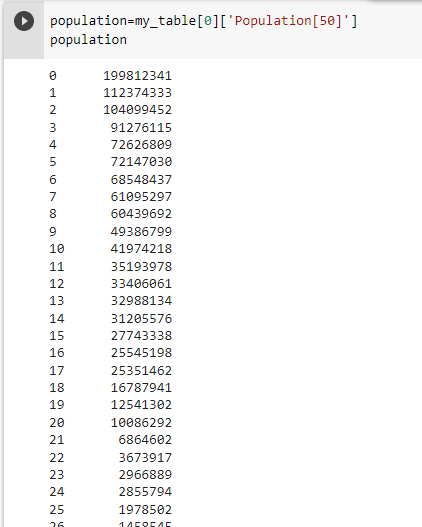 用Pandas的read_html()来抓取维基百科的表格