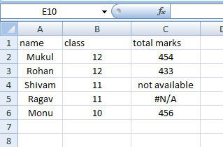 Pandas Find Na Values