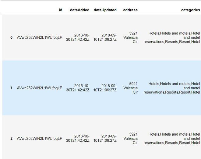 在Jupyter笔记本中显示Pandas DataFrame的所有列