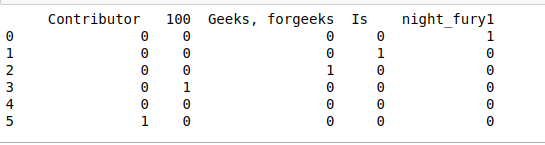 在Pandas DataFrame中进行字符串操作