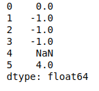 在Pandas DataFrame中进行字符串操作
