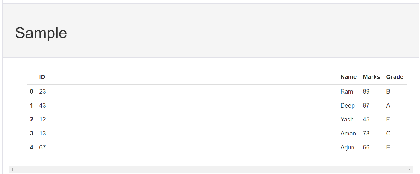 Python中的Pandas分析