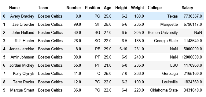 Pandas read_table()函数 Pandas read_table()函数
