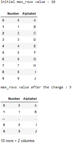 Python中的Pandas.set_option()函数