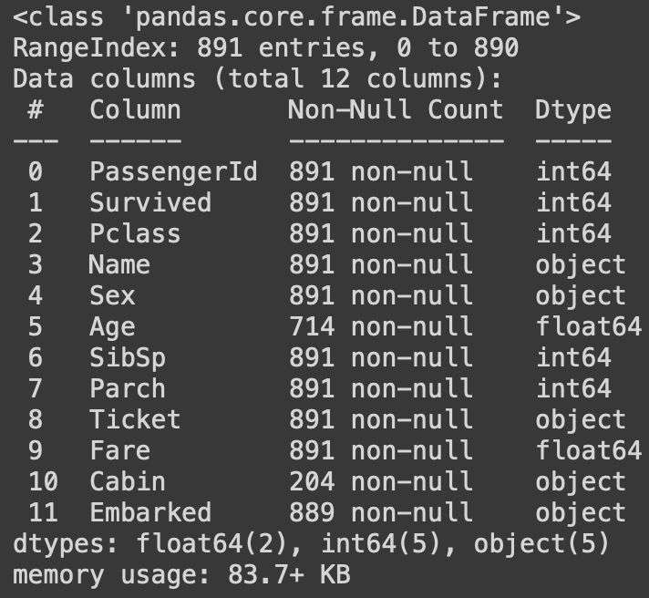 在Python中使用Tensorflow预测泰坦尼克号的生存能力