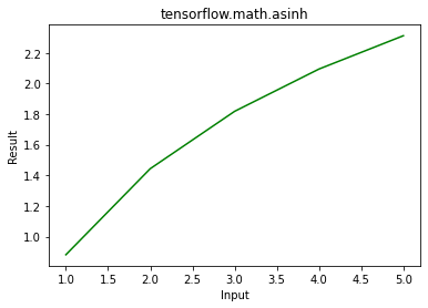 Python – tensorflow.math.asin()