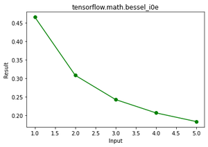 Python - tensorflow.math.bessel_i0e()函数